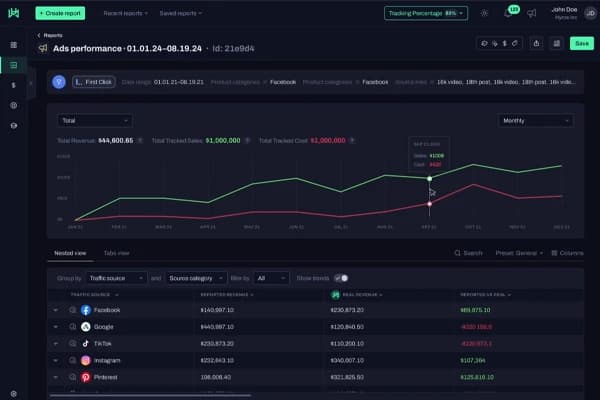 Hyros Tracking Dashboard and Marketing Automation Workflow